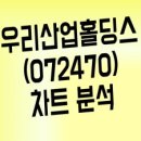 우리산업 이미지