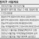 용두지구 도시개발사업 이미지