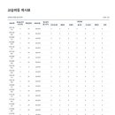 열린아카데미2관학원