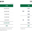 보배반점충북