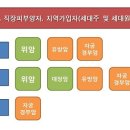 국민건강보험공단 건강검진 Q&A 이미지