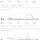 23년 현재까지 국내 유튜브에서 가장 많이 검색된 남녀배우 TOP10.jpg 이미지