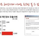 SK 그룹에게 네이트 해킹 수사 발표, 해킹 피해 보상을 요구한다 이미지