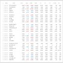 케이비팜테크 티스토리