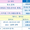 이지영어쉬운국어학원
