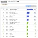 내여자친구는 구미호(4회) TNS미디어코리아 &amp; AGB미디어리서치 시청률 이미지