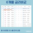 답동신협 1층 네이버블로그
