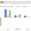 12월 8일 선물옵션 동시만기일 이후, 이례적인 매수 온다. 이미지