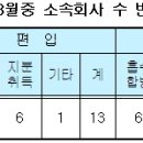 이노위드(주) - 구미시 | 이노위드(주)