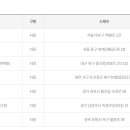 씨유진건용정공단점 네이버블로그