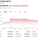 중대상회 | 코스피 주가현황 주가시세 주가분석 요약 (2025년 4월 30일)-(8)
