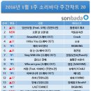 소리바다 - 중구 자갈치해안로 52 | 소리바다