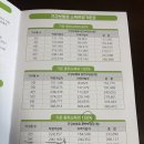 마음돌봄의원 | 서산시보건소 산모신생아 건강관리지원 신청 후기(산후도우미)