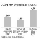 일본 관광빗장 풀었다는데…여행ETF 탄력받나 이미지