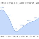에이플러스 보습학원 이미지