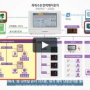 삼인시스템