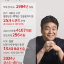 에프앤비코리아 이미지