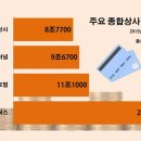 에스케이종합상사