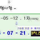 부곡초등학교1 티스토리