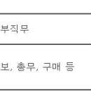 (09월 20일 마감) S-Oil - 본사 경영지원 신입사원 모집 이미지