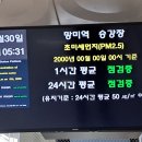 진별리마을회관 Daum카페