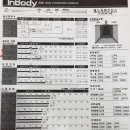 신흥동 라인댄스 | 가오동PT 레드짐에서 받고 몸매가 바뀌고 효과200% 후기! (가오동헬스장,가오동PT,가오동개인PT,가오동...