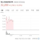 [에스씨엠생명과학]공모주 매도 후기