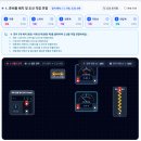 (중2) 전류, 전압, 저항 사이의 관계 탐구하기 가상 실험실 공유 이미지