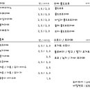 신선동-7 이미지