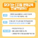 디지털 일상 생활문해 이미지