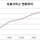 2013 학부 사례연구 제1장 병원관리학 기초 (화6 수56) - 7조 원광대학교병원(수정완료) 이미지