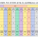 한국목회자테니스연합회 주관 전국대회 참가팀과 상금현황[2022~2024년] 이미지