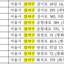 강서베스트내과의원 이미지