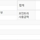 위드유펫 베이커리 네이버블로그