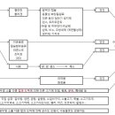 뭘먹으면 광우병에 걸릴까? 이미지