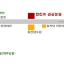 2010년 영전초등학교26회 동기회 모임 안내 이미지