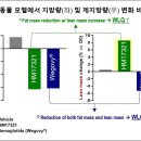 HM 헬스 | 판도를 바꿀 근육증가 비만치료제 UCN2, HM17321