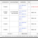 삼성경매공인중개사사무소 이미지