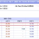 고매 5통 네이버블로그