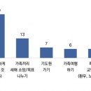 목회자들이 새해에 하는 것 이미지