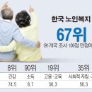 Re:국제시장의 결과가 노인빈곤과 삼포세대라면? 이미지