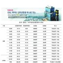 GS25 강서IT밸리(등1) 이미지