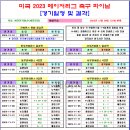 ＜FA컵＞ 2023 미국 FA컵(US오픈컵) 경기일정 및 결과 [2023-12-09 12:00 현재] 이미지