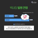 밝은눈안과병원 이미지