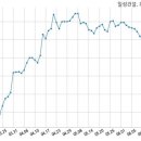 일성건설 주식회사 이미지