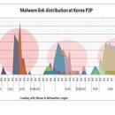밀월 이미지