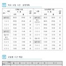 대전새여울초등학교 이미지