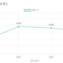 청아유치원 이미지