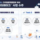 레이크365