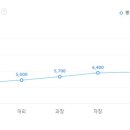 아주약품(주) 이미지